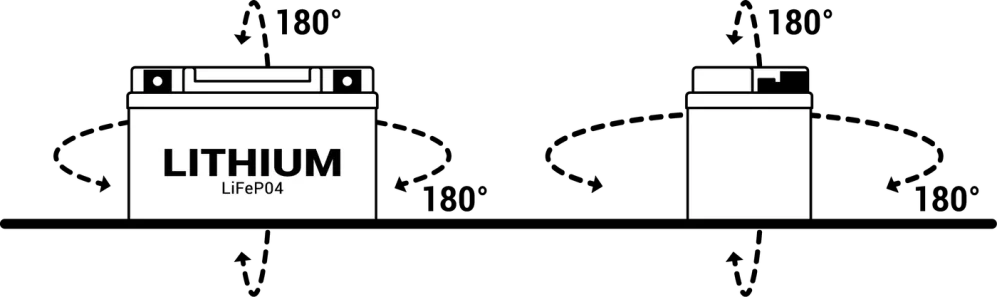 BS-BATTERY Lítiová motobatéria BSLI-11 (Y60-N30-A, 53034)