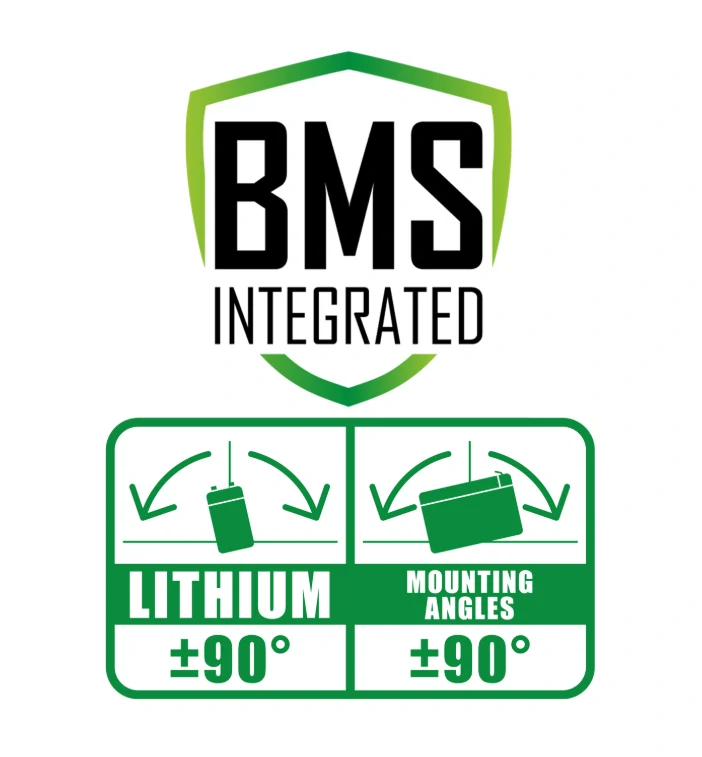 FULBAT Lítiová motocyklová batéria FLTX4L/5L/7L - FLTZ5S/6S/7S 12V 2Ah 120A