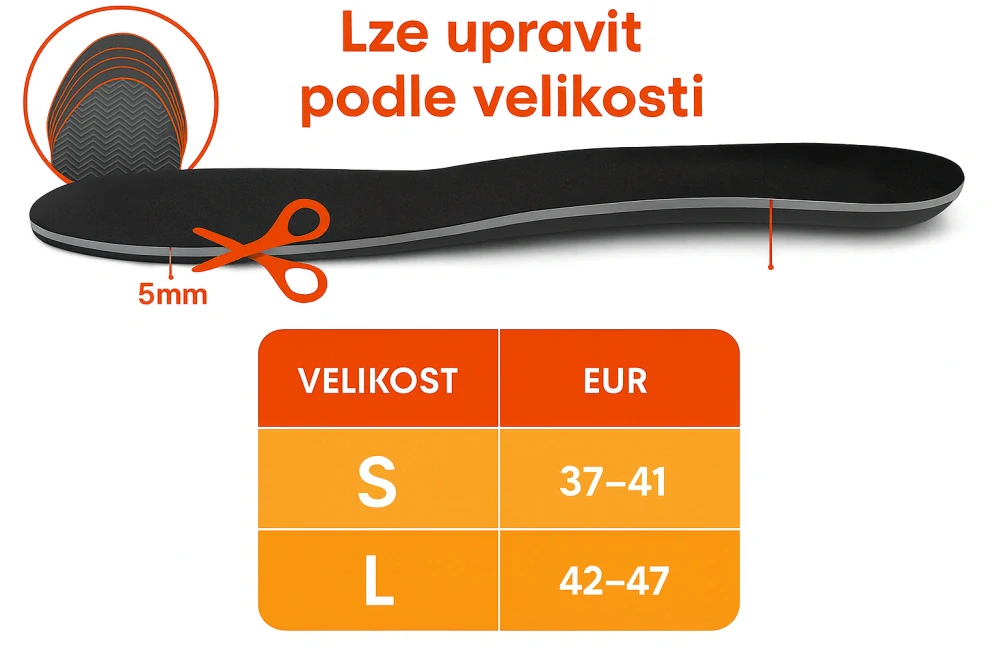 TXR Vyhrievané vložky do topánok TXR S