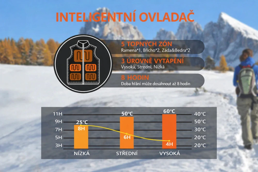 TXR Vyhrievaná fleecová vesta TXR XL