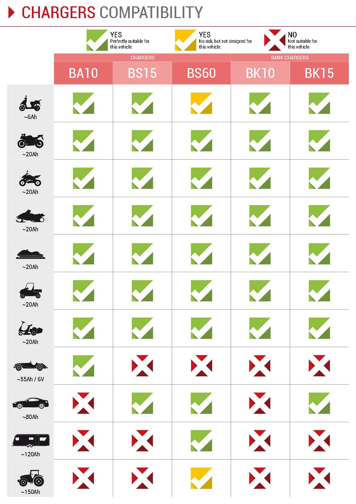 BS-BATTERY Nabíjačka akumulátorov PRO SMART BS60 12V 1/4/6A